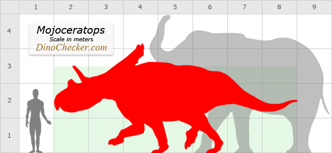 Mojoceratops size scale