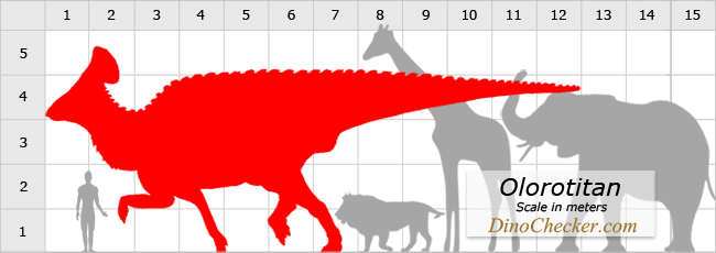 olorotitan size
